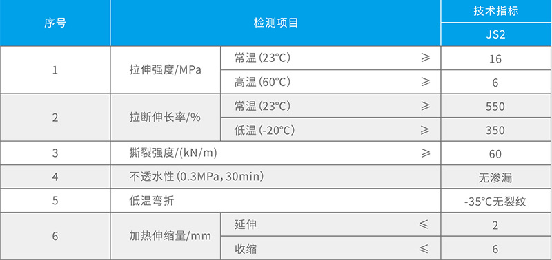 湖北叼嘿软件下载防水科技有限公司