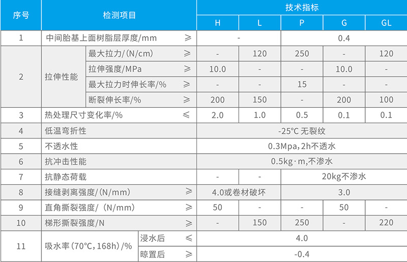 湖北叼嘿软件下载防水科技有限公司